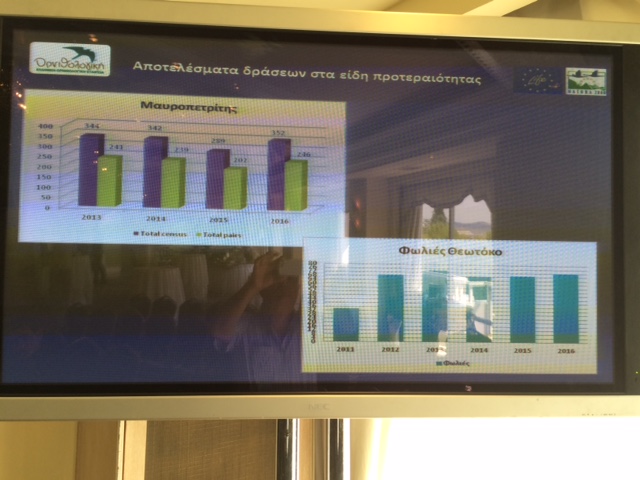 Presentation of the positive outcomes of Life Andros project for four protected bird species.